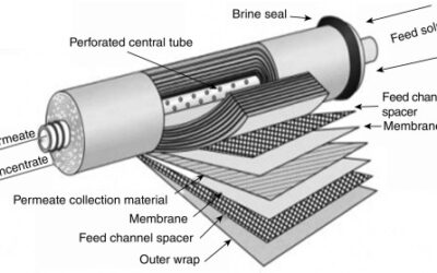 Qemi International Is Now Selling Reverse Osmosis Membranes!